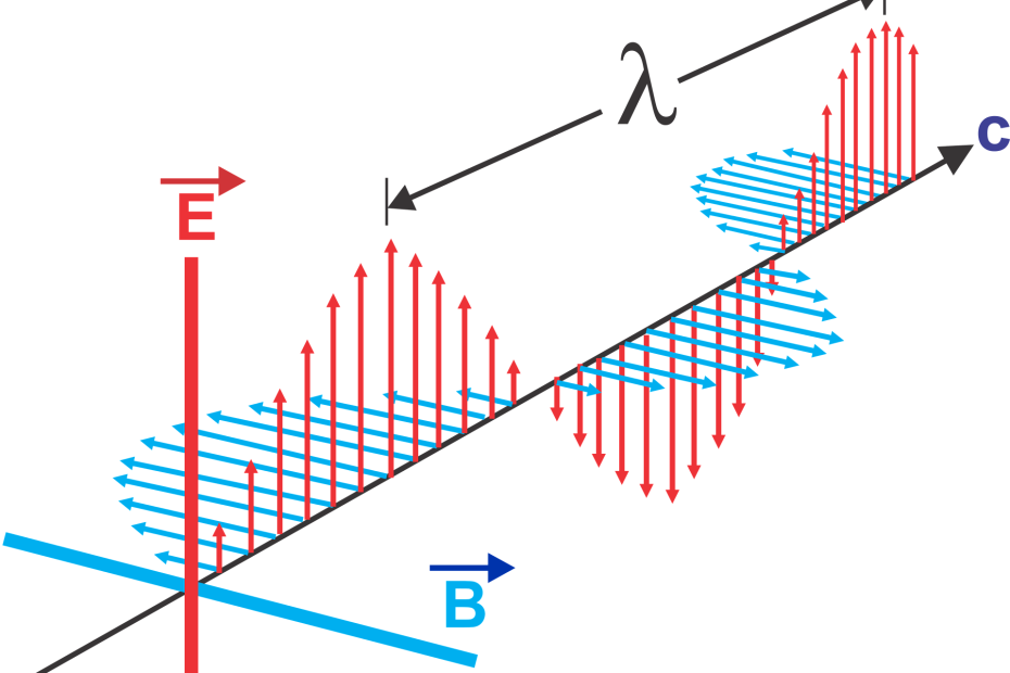 Ondas láser de diodo